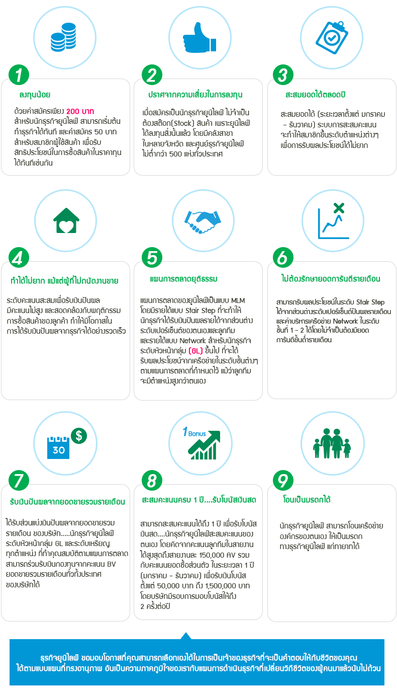 web_unilife_prove_design_1000_%e0%b8%82%e0%b9%89%e0%b8%ad%e0%b9%84%e0%b8%94%e0%b9%89%e0%b9%80%e0%b8%9b%e0%b8%a3%e0%b8%b5%e0%b8%a2%e0%b8%9a%e0%b8%97%e0%b8%b2%e0%b8%87%e0%b8%98%e0%b8%b8%e0%b8%a3